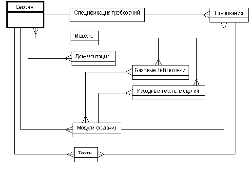 Опыт разработки систем конфигурационного управления