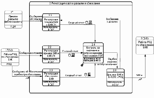 Опыт разработки систем конфигурационного управления