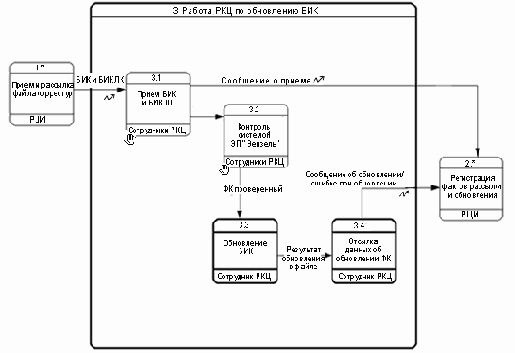 Опыт разработки систем конфигурационного управления