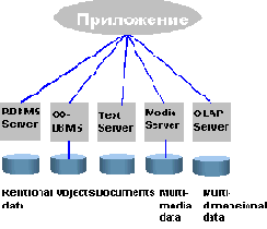 Universal Server:  