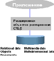 Universal Server:  
