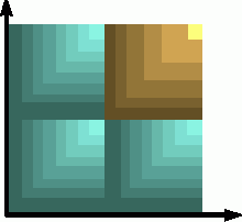 Universal Server:   